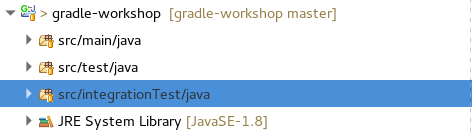 IntegrationTest source folder